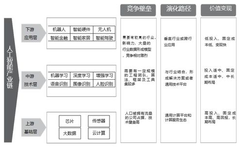 正略咨詢透視人工智能的產業格局與發展機遇 聚焦人工智能基礎軟件開發