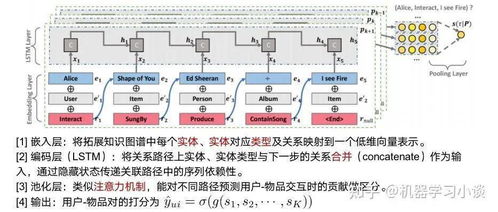 當可解釋人工智能遇上知識圖譜 人工智能基礎軟件開發(fā)的新范式